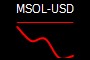 MSOL-USD